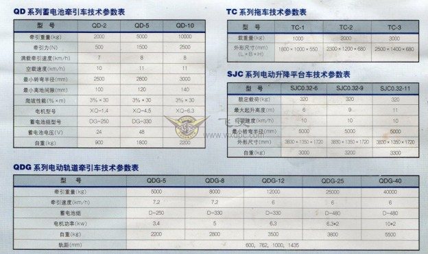 蓄电池牵引车规格参数